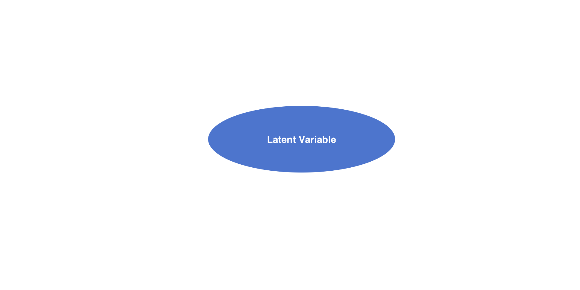 introduction-to-psychometric-models