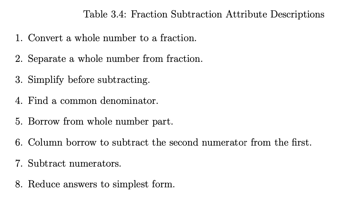 Tatsuoka Fraction Subtraction Data Latent Variables